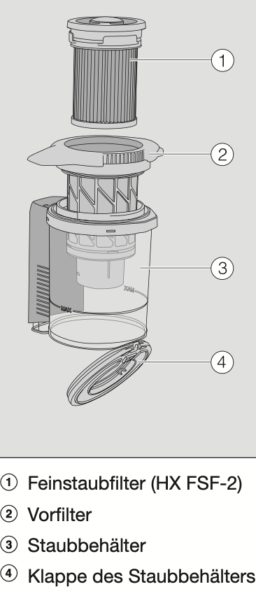 Filter Aufbau
