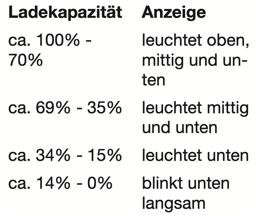 Lithium-Ionen-Akku