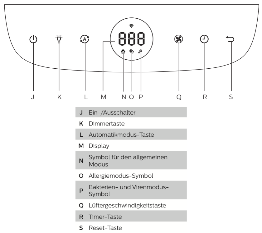 Bedienungsanleitung Philips 2000i