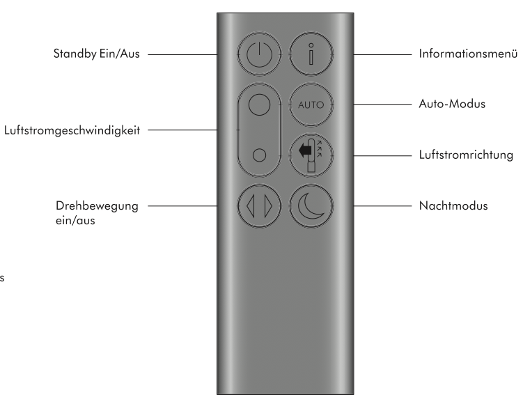 Dyson Pure Cool Fernbedienung