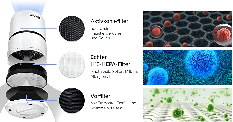 Levoit HEPA und Aktivkohle Filter