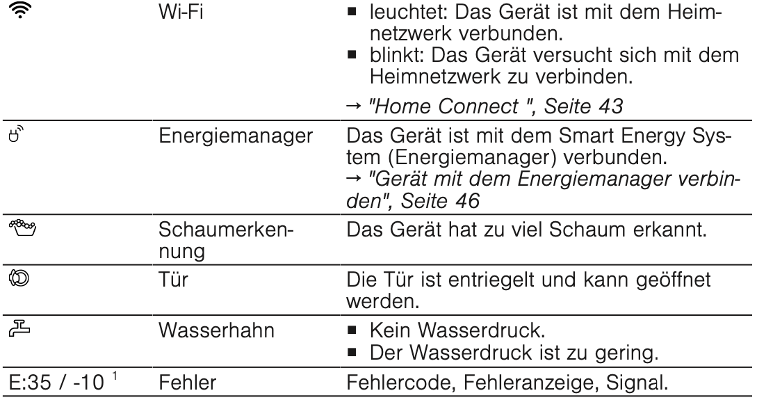 Anleitung