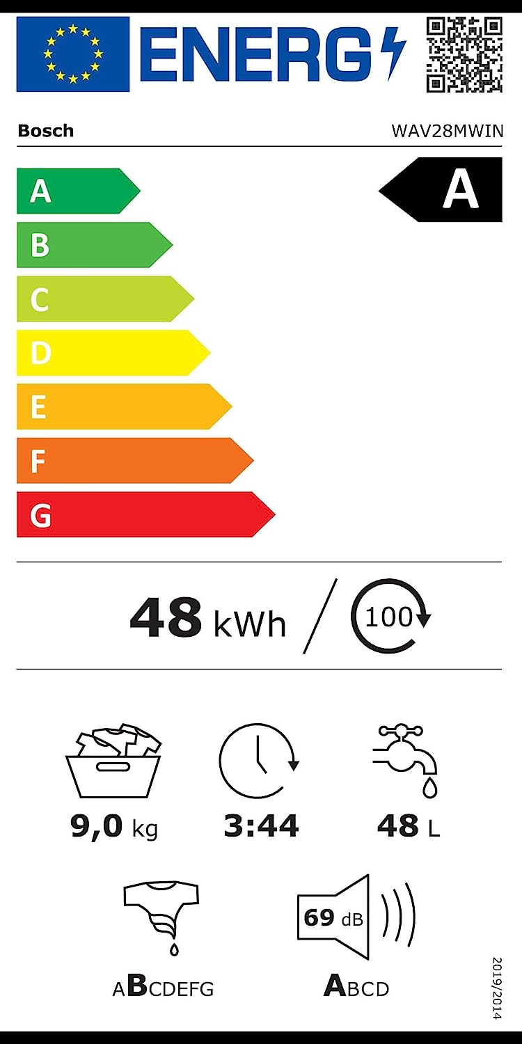 Energie Verbrauch
