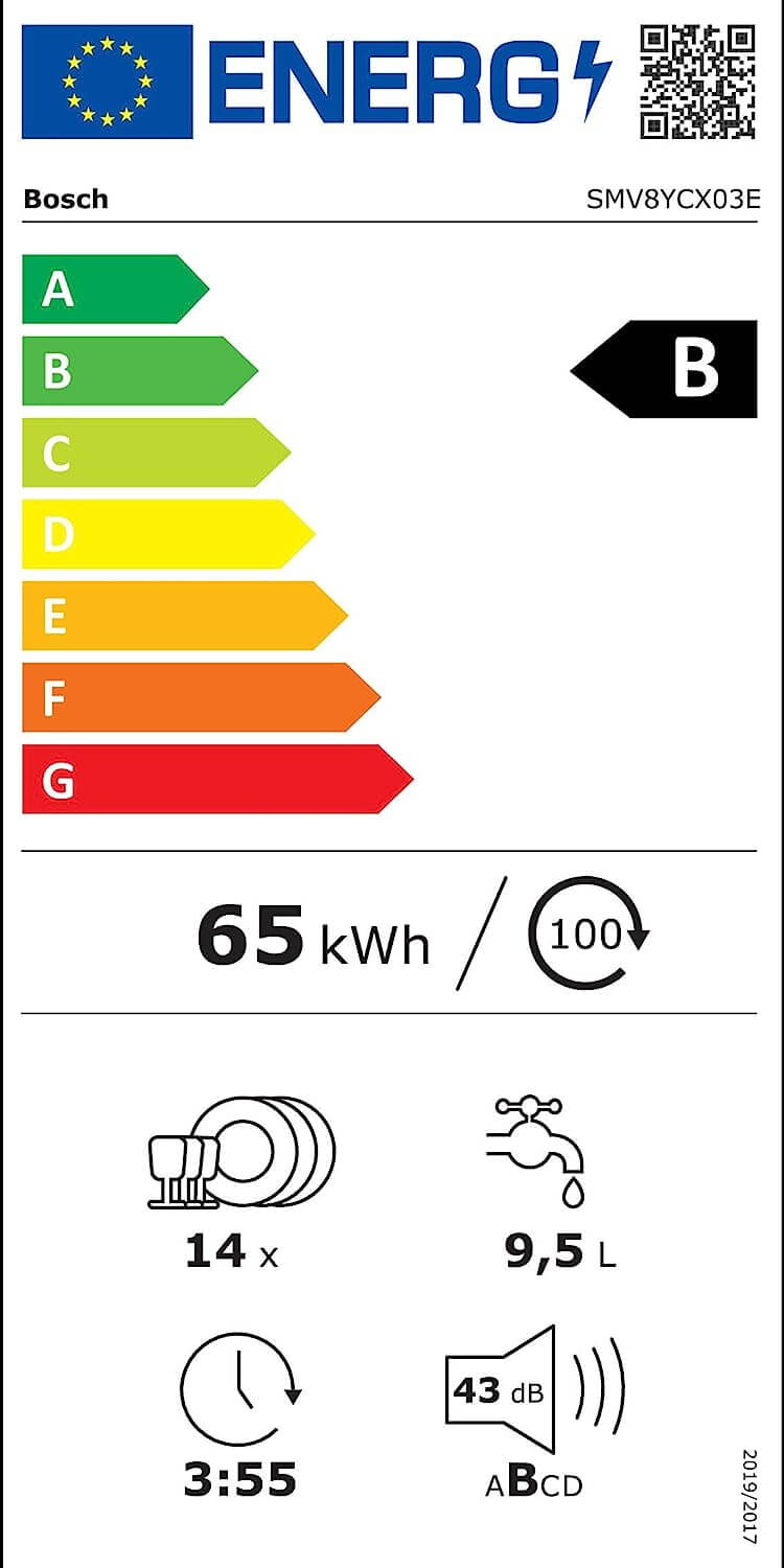 Energieeffizienz