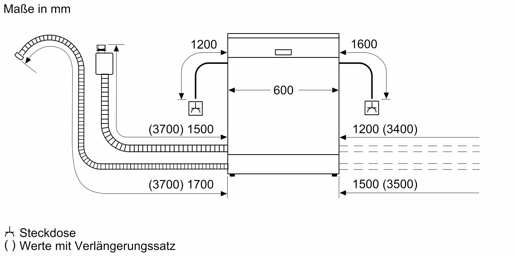 Erfahrungen Serie 8 SMV8YCX03E