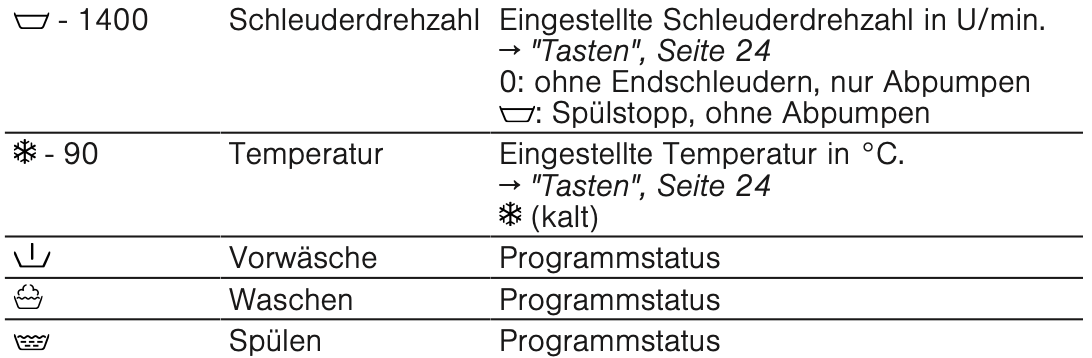 WAV28MWIN Ausstattung